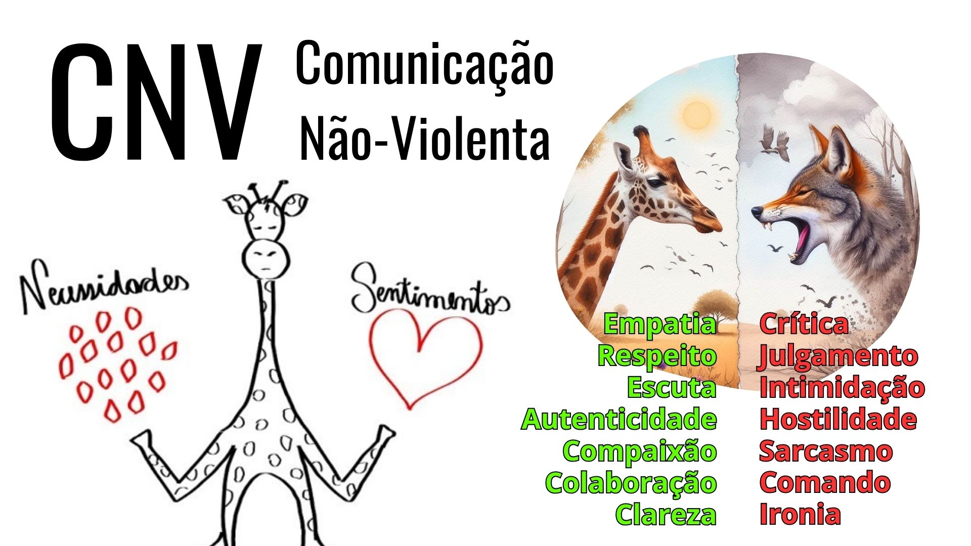 CNV – Comunicação Não-Violenta